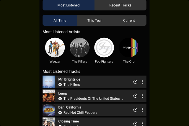Explore other users tastes